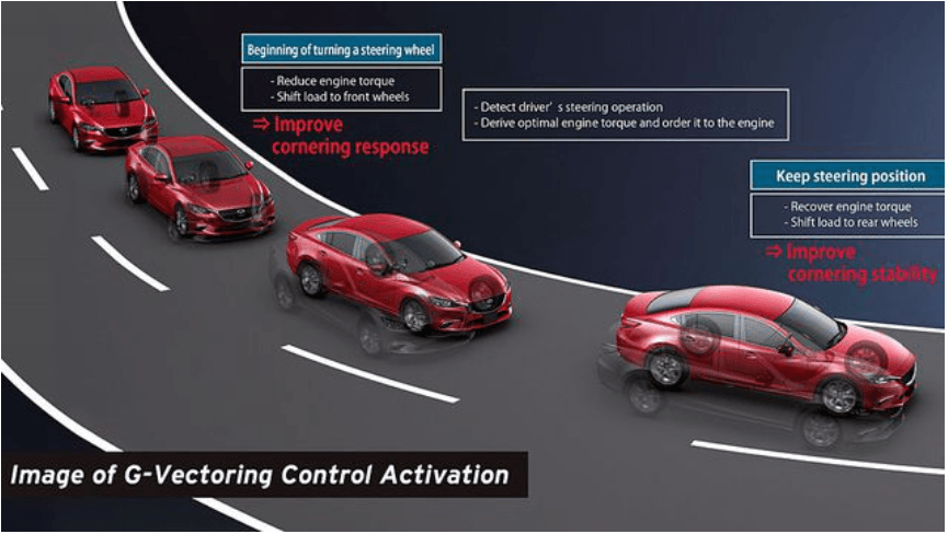 Tìm hiểu hệ thống kiểm soát xe trong cua độc quyền của Mazda G-Vectoring Control